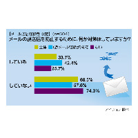 上司のグチを間違って本人に……　身の毛もよだつ誤メール事情 画像