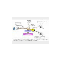 NRI、自動分析でメール「誤送信」を防止する技術を開発 〜 添付ファイルの内容チェックも 画像