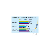 痴漢だと思われないように男性が満員電車の中でしていることって？ 画像