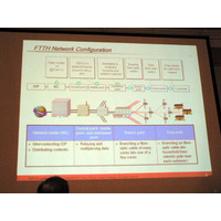 [FTTH Council APAC] 2008年に100万以上の加入を目指すTEPCOひかり 画像