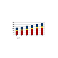 データセンター、2013年には5,573億円市場に 画像