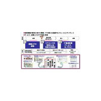 NEC、国内初の成果連動型価格のERPソリューション「EXPLANNER for SaaS」発売 画像