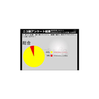 芸能人の薬物事件報道、若者は「過剰」、年配者「もっと必要」 画像