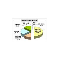 学校裏サイトの個人情報流出、意外にも「他者」でなく「自身」から 〜 都教委調べ 画像