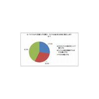 モバイルPCの理想は「8時間以上の持久力」「1kg未満の重量」「快適なネット接続」など 〜 日本エイサー調べ 画像