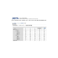 JEITA、7月の日本国内PC出荷実績を発表——出荷台数合計が前年同月比97.7％まで回復 画像