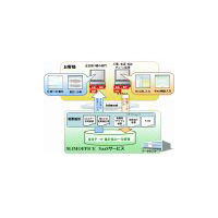 富士通FIP、環境経営情報システム「SLIMOFFICE」をSaaS型で提供 〜 改正省エネ法対応を支援 画像