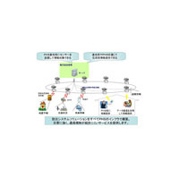 ウィルコム、全国16万の基地局を活用した各種災害対策システムを開発 〜 自治体向けに販売へ 画像