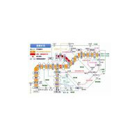 NEC、小田急電鉄の列車運行状況サービスを構築〜路線図をビジュアルに 画像