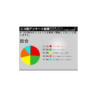 運命の日まであと2日〜あなたは東京オリンピック開催に賛成？　反対？ 画像