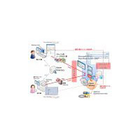 日本ユニシスと富士ソフト、SharePoint Server 2007における文書管理システム構築サービスで協業 画像