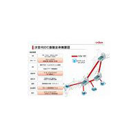 日本ユニシス、「ストレージクラウド」など国内初の最新技術でクラウド型iDCの基盤を強化 画像