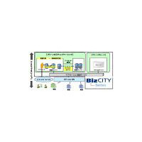 NTT Com、クラウド型の仮想ホスティングサービスで無償トライアル提供 画像