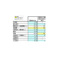 あなたの地域では、賃貸住宅の更新料を支払ってますか？ 画像