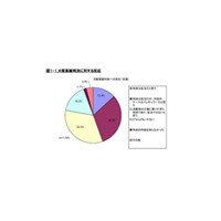 賃貸住宅の更新料返還を命じた大阪高裁判決、不動産業界の反応は？ 画像