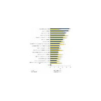 「不況がOSSの導入を加速」コスト削減を期待 〜 IDC調べ 画像