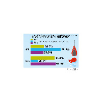 大人になってから本気で人を殴ったことある？ 画像