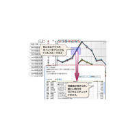 ウイングアーク、「Dr.Sum EA Datalizer MotionChart」の機能強化版を販売 画像