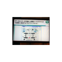 【iEXPO2009 Vol.8】NEC、OpenFlowによるデータセンター向けプログラマブルフロー 画像