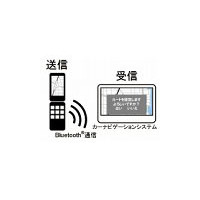 シャープとパイオニア、携帯電話とカーナビ間の連携規格「フォトリモ＠ナビ」の技術仕様を公開 画像