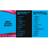 海外で最も再生された国内の音楽1位は？…2004年Spotifyランキング 画像