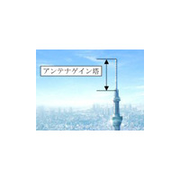 日立電線、東京スカイツリーの地デジ用送信アンテナシステムを受注 画像