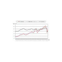 ICT生産、ITブーム期ピークに迫る水準まで回復 〜 ICR調べ 画像