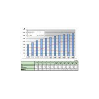 2009年のBB契約数は3,194万、固定系は「地デジ」が下支え 〜 矢野経研調べ 画像