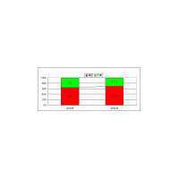 TV会議に対する満足度は年々上昇、68％が満足 〜 シードP調べ 画像