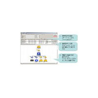 早大や日立ら、複数組織間での情報流通を可視化・追跡する技術を開発 〜 漏洩経路を特定 画像