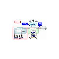 NTT西、「フレッツ・VPNワイド／ゲート」が光ネクスト以外のフレッツ・アクセスラインから接続可能に 画像