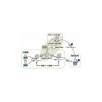 サイバートラストとDIT、メール暗号化サービス「cybertrust sealed mail」提供開始 画像