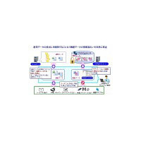 NEC、暗号化技術を使わない「Obbligato II/セキュリティソリューション　スタートパック」発表 画像