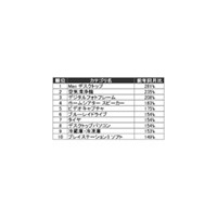 家電芸人ブームが家電市場の年末商戦に火付け!?　カカクコム調べ 画像