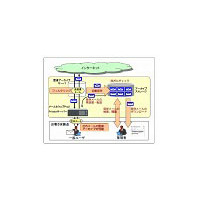 NTT Com、OCNホスティングサービスで「メール監査アーカイブサービス」を提供開始 画像