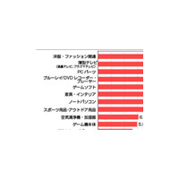 冬のボーナス推定平均支給額と使い道——カカクコム調べ 画像