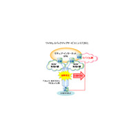 フレッツとFOMAで企業ネットワークの品質向上——NTTPC 画像