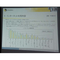 親と子供、ネット利用に関する意識のズレが浮き彫りに〜シマンテックが調査結果を発表 画像