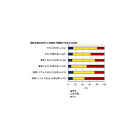 国内のIT人材は不足傾向に 画像