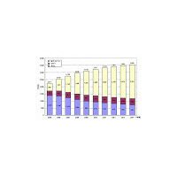 光ファイバー、5年後に1.4倍の約2,400万件に 〜 野村総研、BB市場・放送メディア市場を予測 画像