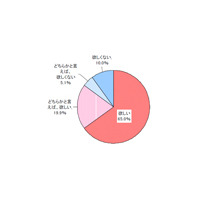 6割が10分以内にメール返信、4割の家庭がルールなし——小学生の携帯利用 画像