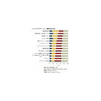 ユニファイドコミュニケーション市場、前年から横ばい 〜 IDC調べ 画像