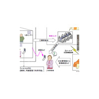 ウィルコムら3社、病院・介護施設・自治体向けの見守りサービスの申し込み受付を開始 画像