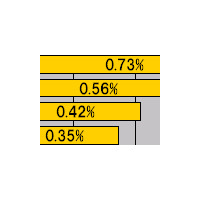 【スピード速報（167）】全国市町村区の94.7％から測定を確認——件数トップは千葉市花見川区 画像