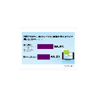 3Dテレビで観たいコンテンツはダントツで「映画」——アイシェア調べ 画像