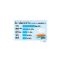 やっぱり人気は村上春樹の「1Q84」〜冬の夜に読みたい小説 画像