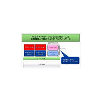 NEC、仮想アプライアンス「InterSecVM」を販売開始 〜 使用用途ごとに最適化 画像