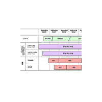 富士通、シンガポール科学技術庁に「PRIMERGY BX900」ベースのスパコン導入 画像