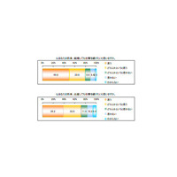 結婚しても仕事を続けたい女性は8割、人気資格は？ 画像