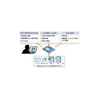 Ji2と日本HP、電子証拠開示（eディスカバリ）ソリューションで協業 画像